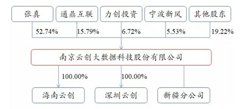 北交所企業研究 云創數據(835305) - 大數據存儲與處理服務商