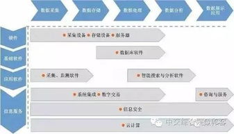 一文了解大數據與大數據產業 數據處理和存儲支持服務全解析