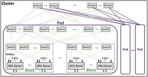 鵝廠推出新一代算力集群，最快4天訓(xùn)練萬億參數(shù)大模型，數(shù)據(jù)與存儲服務(wù)全面升級