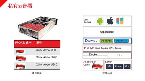 如何在數(shù)據(jù)中心部署深維fpga cpu圖像處理解決方案
