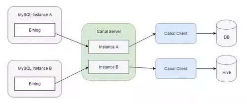 最全大數(shù)據(jù)圖譜 數(shù)據(jù)處理與存儲支持服務(wù)全景解析