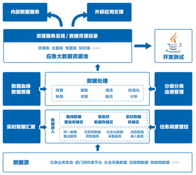 數據驅動城市未來 騰訊“城市神經體”解決方案探析
