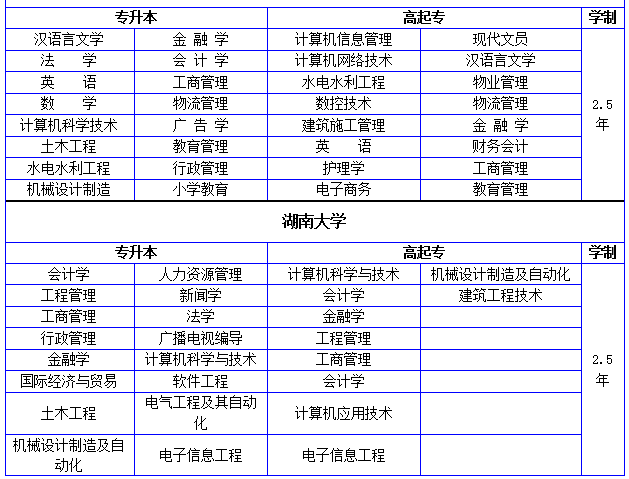 長沙自考?？婆嘤柊?計算機網絡工程的設計與施工專業解析與前景展望