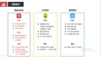 網(wǎng)易云音樂 產(chǎn)品分析