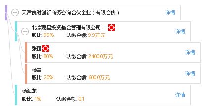 天津良時(shí)創(chuàng)新商務(wù)咨詢合伙企業(yè) 專(zhuān)業(yè)驅(qū)動(dòng)，助力企業(yè)高效發(fā)展